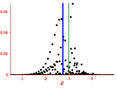 Strength function